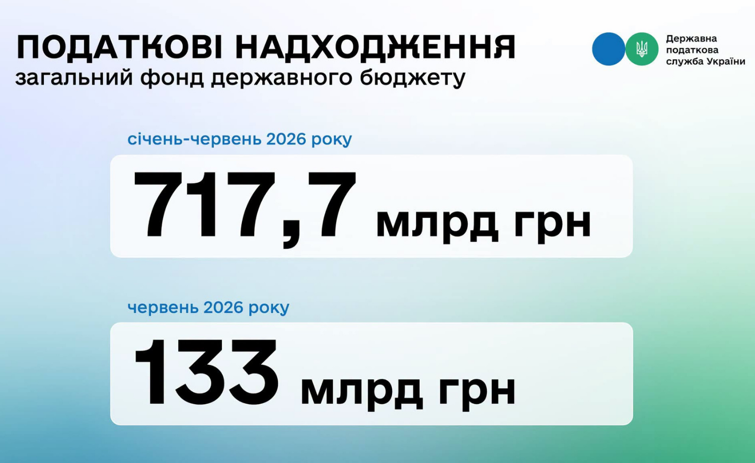 Фотографія інфографіка податкових надходжень